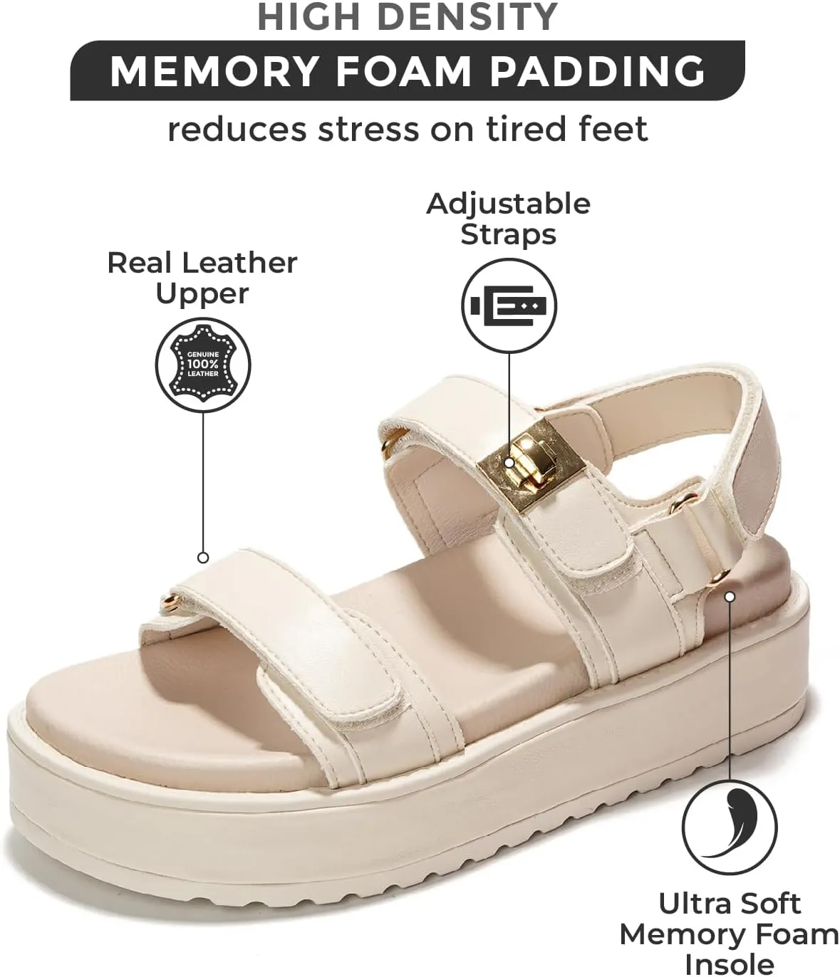 Project Cloud Platform Sandals Women Footwear - Memory Foam & Comfortable Adjustable Strap Ladies Wedges - Non Slip Fashion Beach Sandals for Women 2025 (Ginevra)